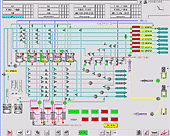 Process visualization, dairy line